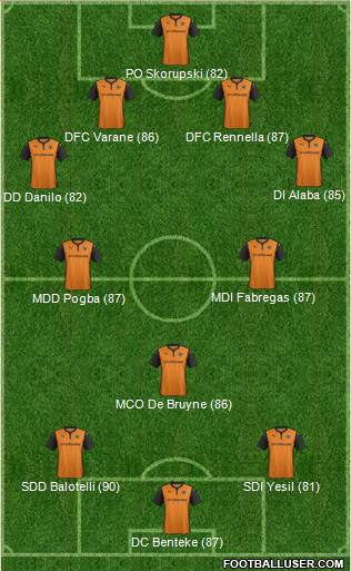 Wolverhampton Wanderers Formation 2014