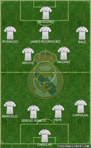 Real Madrid C.F. Formation 2014