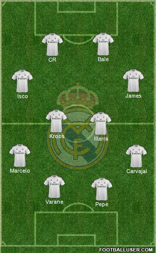 Real Madrid C.F. Formation 2014