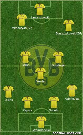 Borussia Dortmund Formation 2014