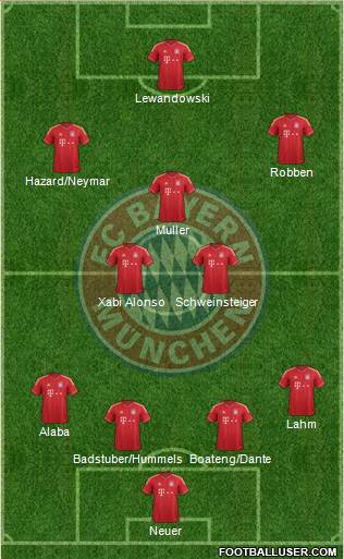 FC Bayern München Formation 2014