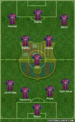 F.C. Barcelona Formation 2014