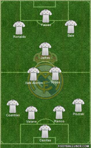 Real Madrid C.F. Formation 2014