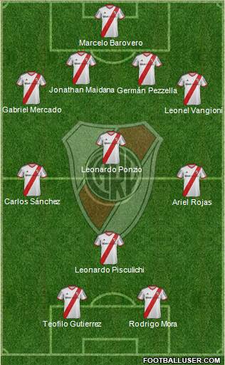 River Plate Formation 2014