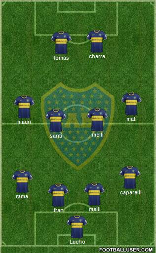 Boca Juniors Formation 2014