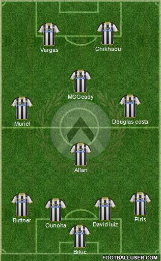 Udinese Formation 2014