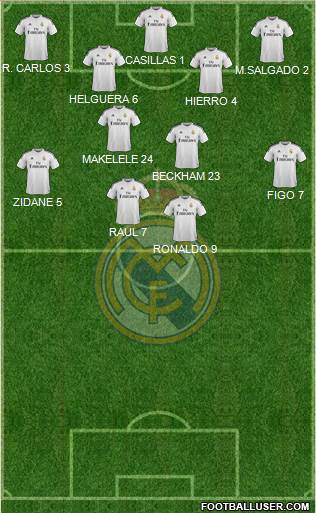 Real Madrid C.F. Formation 2014