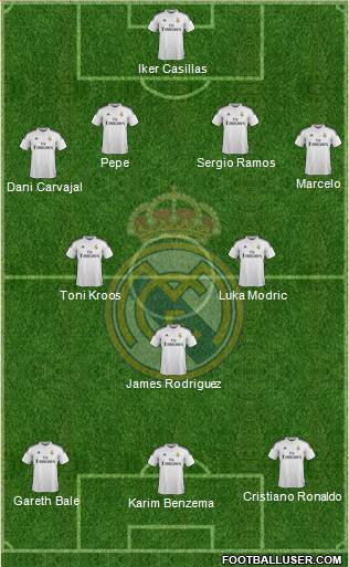 Real Madrid C.F. Formation 2014