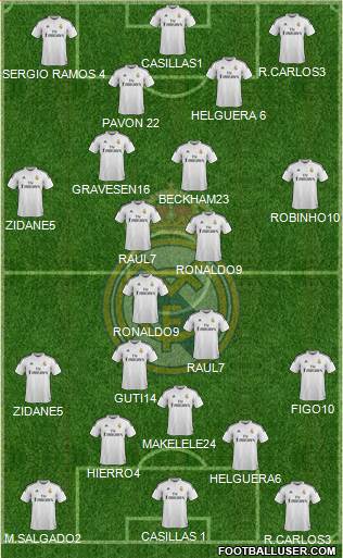 Real Madrid C.F. Formation 2014