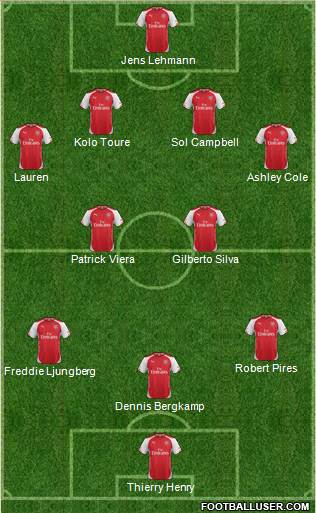 Arsenal Formation 2014