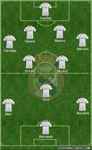 Real Madrid C.F. Formation 2014