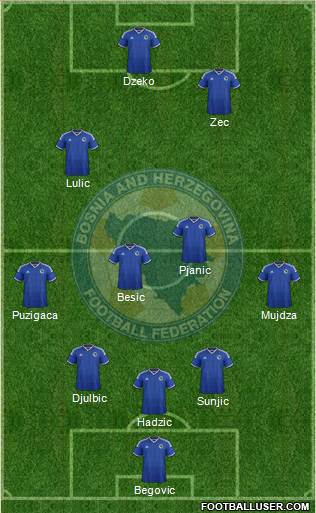 Bosnia and Herzegovina Formation 2014