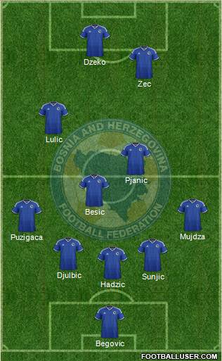 Bosnia and Herzegovina Formation 2014