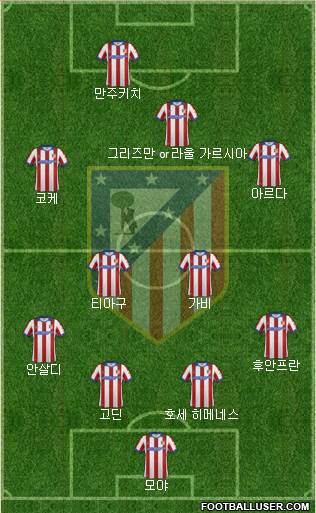 C. Atlético Madrid S.A.D. Formation 2014