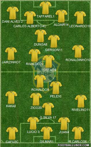Brazil Formation 2014