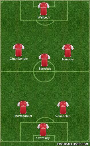 Arsenal Formation 2014
