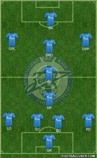 Zenit St. Petersburg Formation 2014