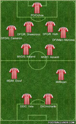 Stoke City Formation 2014