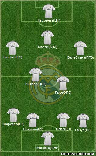 Real Madrid C.F. Formation 2014