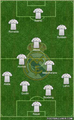 Real Madrid C.F. Formation 2014