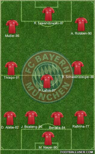 FC Bayern München Formation 2014