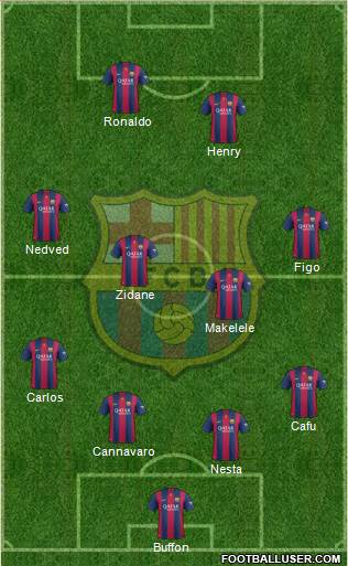 F.C. Barcelona Formation 2014