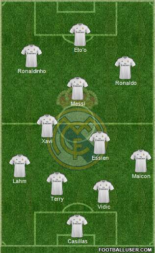 Real Madrid C.F. Formation 2014