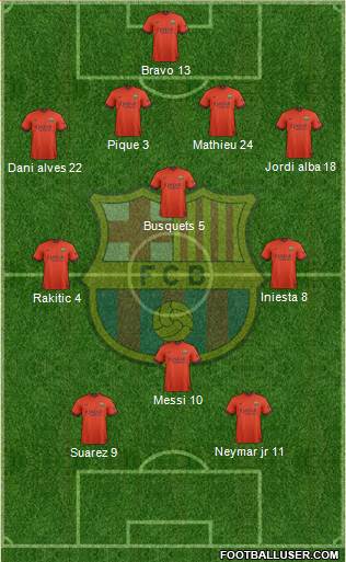 F.C. Barcelona Formation 2014
