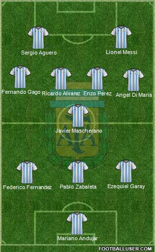 Argentina Formation 2014