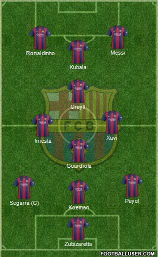 F.C. Barcelona Formation 2014