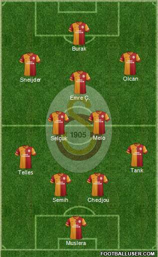 Galatasaray SK Formation 2014