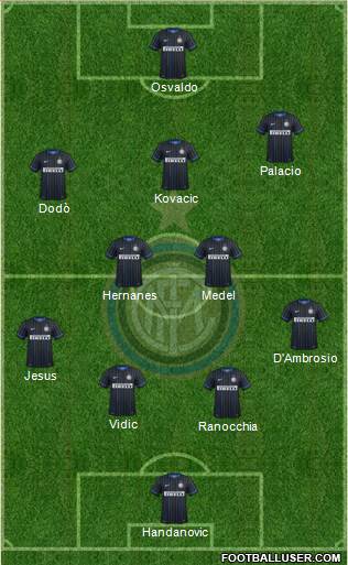 F.C. Internazionale Formation 2014