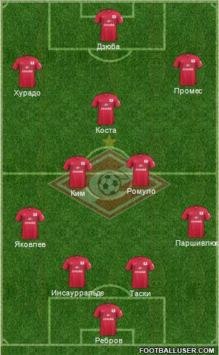 Spartak Moscow Formation 2014