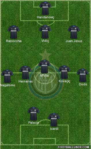 F.C. Internazionale Formation 2014
