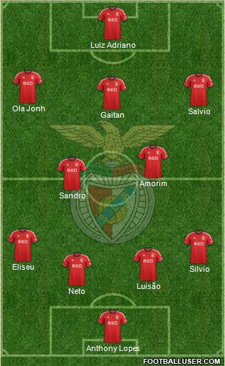 Sport Lisboa e Benfica - SAD Formation 2014