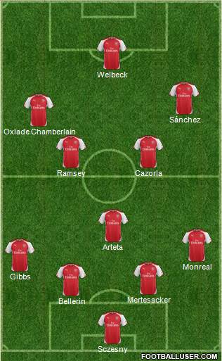 Arsenal Formation 2014