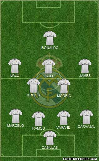Real Madrid C.F. Formation 2014