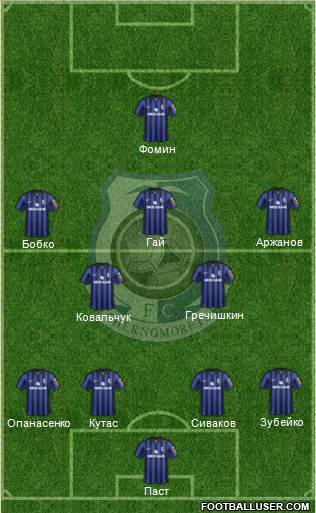 Chornomorets Odesa Formation 2014