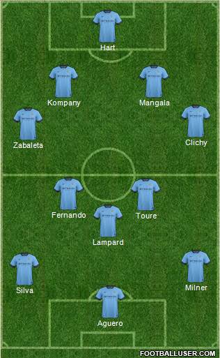 Manchester City Formation 2014
