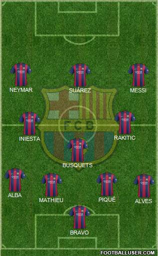 F.C. Barcelona Formation 2014