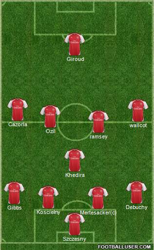 Arsenal Formation 2014