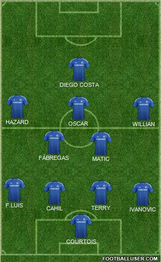Chelsea Formation 2014