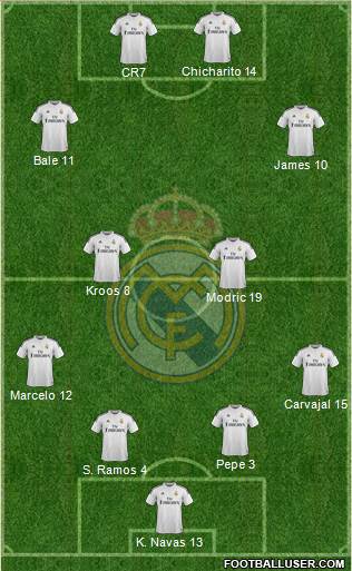 Real Madrid C.F. Formation 2014