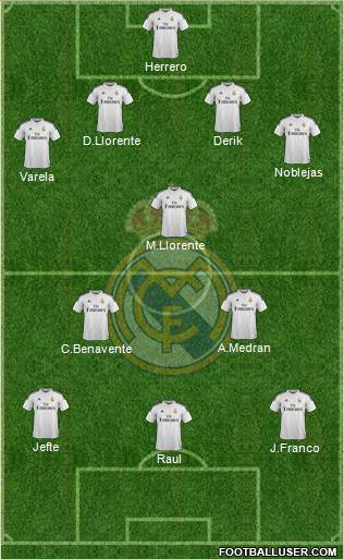 Real Madrid C.F. Formation 2014