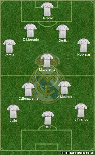 R. Madrid Castilla Formation 2014