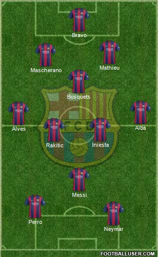 F.C. Barcelona Formation 2014