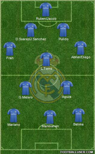 R. Madrid Castilla Formation 2014