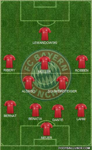 FC Bayern München Formation 2014