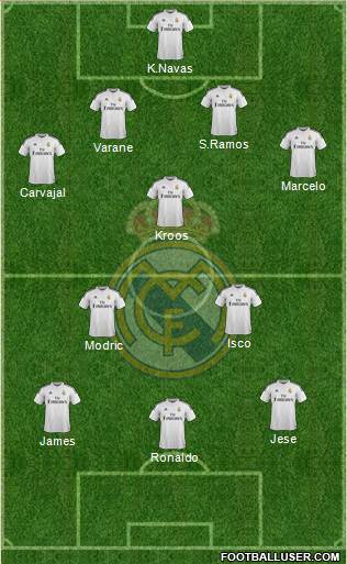 Real Madrid C.F. Formation 2014