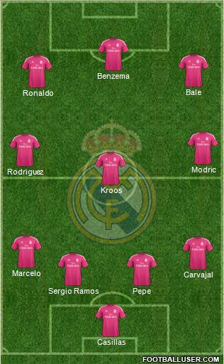 Real Madrid C.F. Formation 2014